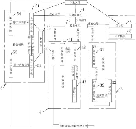 一种高空作业人员心电监测结构的制作方法