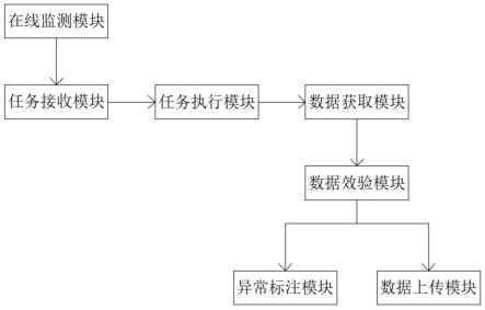 一种电力计量现场作业安全在线监测系统的制作方法