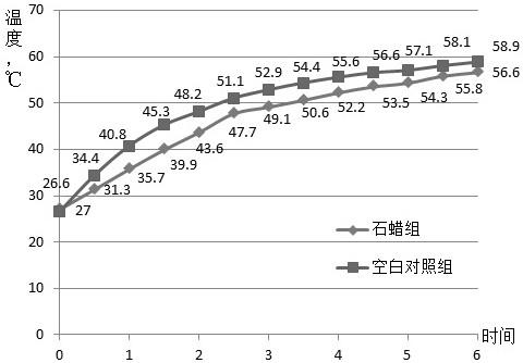 一种复合相变路面用沥青混合料及其制备方法