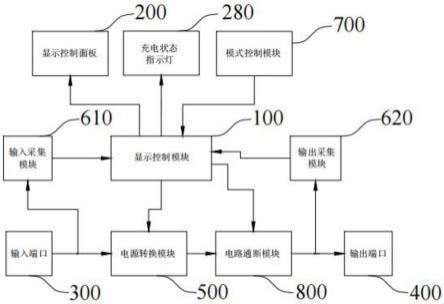 一种电动车充电器的制作方法