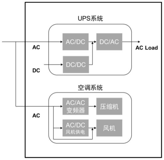 不间断电源系统的制作方法