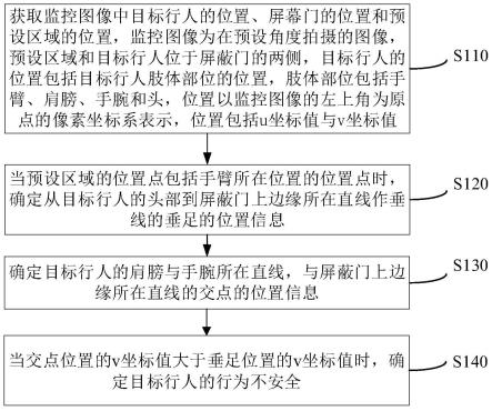 行人行为的检测方法、装置、设备及计算机存储介质与流程