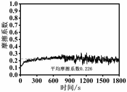 一种稀土元素Y增强铁基粉末冶金摩擦材料及其制备方法与流程