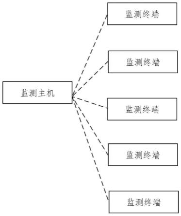 钢轨拉伸长度的监测装置的制作方法