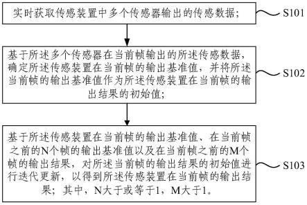 多传感器数据融合方法、装置、电子设备及工程车辆与流程