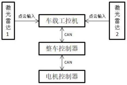 一种矿用电机车自主避障方法和系统