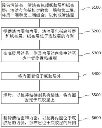 一种清洁件的加工方法与流程