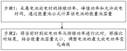 一种基于能量池的电动汽车电池功率状态控制方法与流程