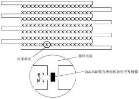 一种氧化锌—一氧化铅复合抗菌薄膜制备方法与流程