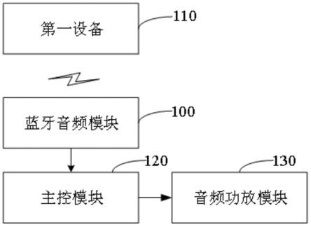 投影仪电路和投影仪的制作方法