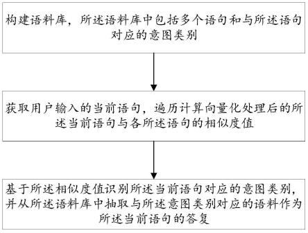 咨询服务方法、系统及存储介质与流程