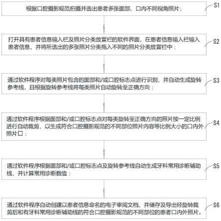 牙科口内外照片自动处理方法