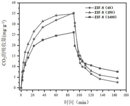 一种MOF基多孔液体碳捕集吸收剂及其制备方法与应用与流程