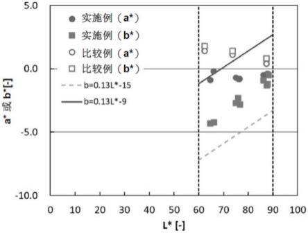 粘着片、粘着片的制造方法及选择着色剂的方法与流程