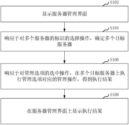 服务器管理方法、装置、计算机设备和存储介质与流程