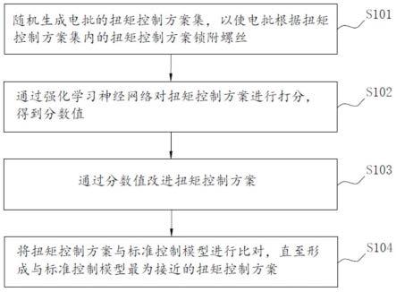 基于强化学习的电批锁附螺丝方法及系统