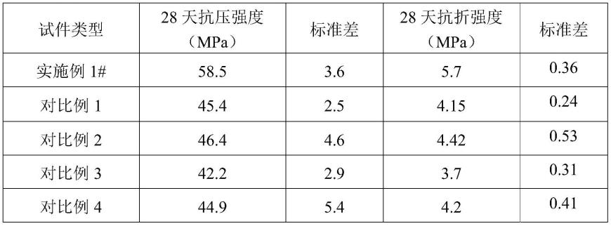 用于3D打印的轻质高强再生骨料地聚物砂浆及其制备方法与流程