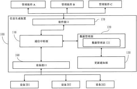 信息生成装置、信息生成方法及信息生成程序与流程