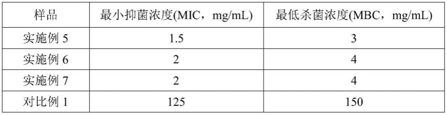 一种含海洋植物提取物的组合物及其应用