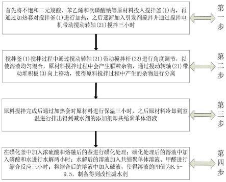 一种水泥减水剂制备方法与流程