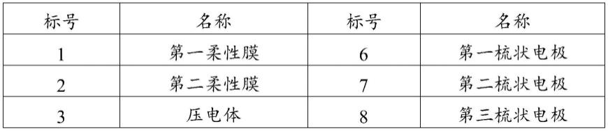 柔性扬声装置及消声降噪卷帘的制作方法