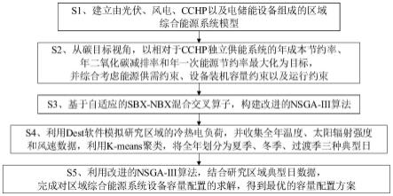 一种基于改进NSGA-III的区域综合能源系统设备容量优化方法