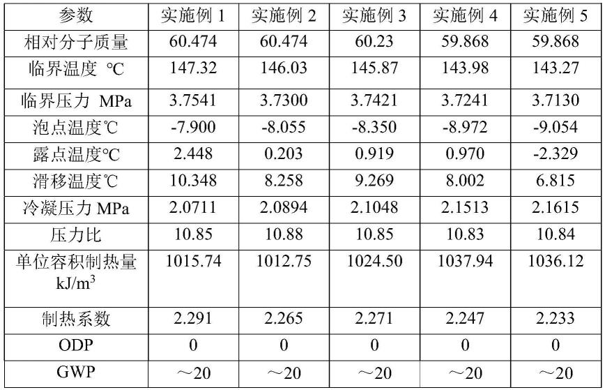 热泵锅炉用节能环保型工质的制作方法