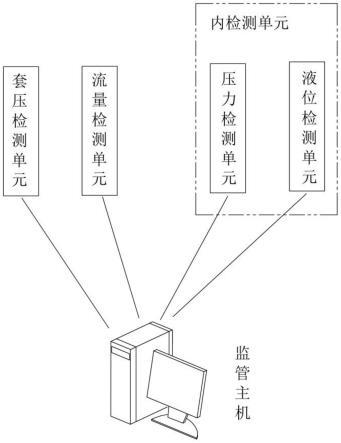 油品中转存储油气回收监测系统的制作方法