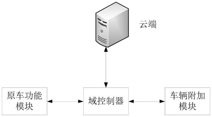 电动车控制系统的制作方法