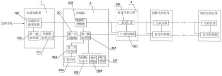 一种自组网的室内智能全彩氛围灯光系统的制作方法