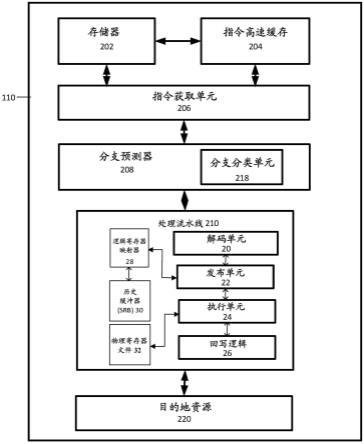 微处理器中累加器寄存器结果的检查点设置的制作方法