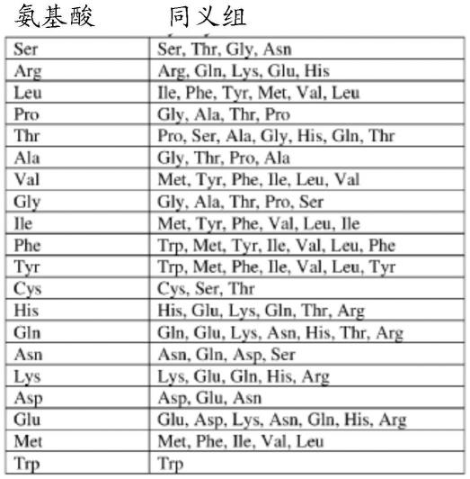 多核苷酸的高效无模板酶促合成的制作方法