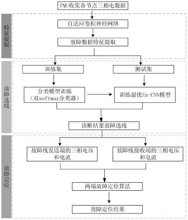 一种配电网二端故障定位方法