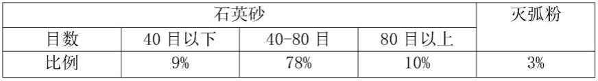 一种高压直流熔断器的制作方法