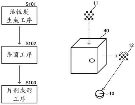 经口摄入用吸附剂及其制造方法与流程