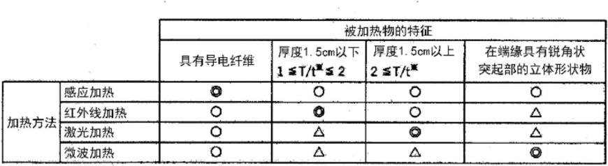 纤维增强树脂物的制造方法与流程