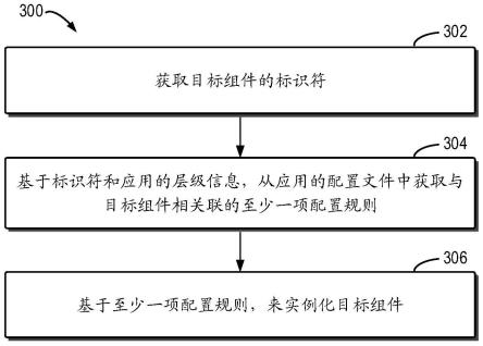 组件配置的方法和装置与流程