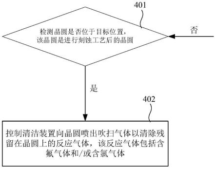 应用于刻蚀工艺中的晶圆清洁方法和系统与流程