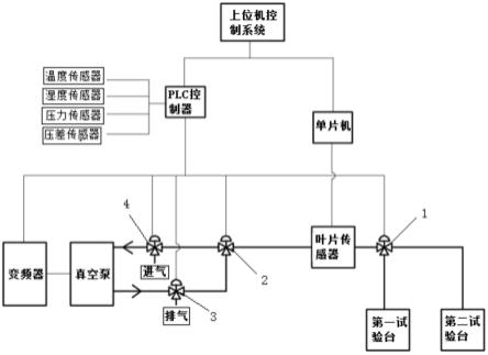 一种智能发动机滚流气道试验系统的制作方法