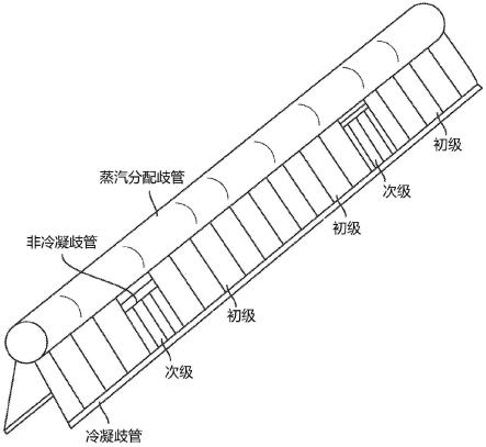 先进的大型现场安装式风冷工业蒸汽冷凝器的制作方法