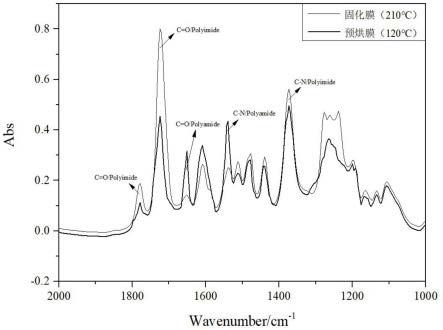 一种正型感光性树脂组合物及其制备方法与流程