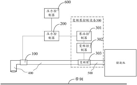 一种液体压力控制系统及带钢冷却装置的制作方法