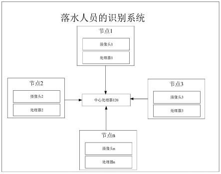 一种落水人员的识别方法和识别系统与流程