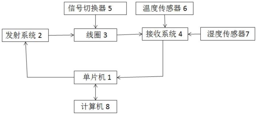 一种盾构隧道用核磁共振探水设备的制作方法