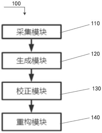 非设站式隧洞形貌重构系统及方法