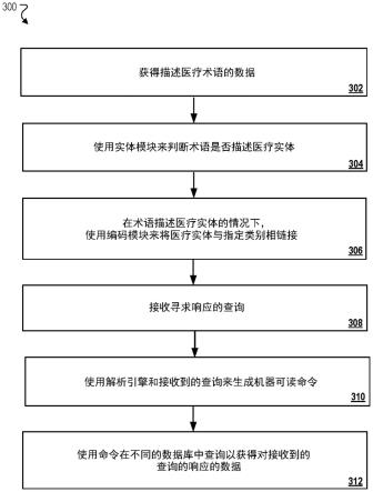 计算机系统实现的方法及系统以及存储装置与流程