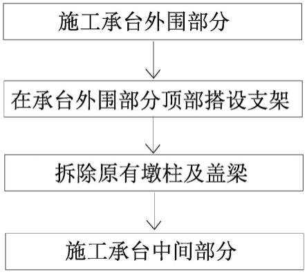 一种用于桥墩修复的预应力承台施工方法与流程