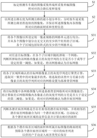 公路技术状况评定系统中的图像处理方法及系统与流程