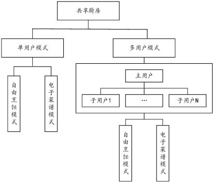 共享厨房设计图图片