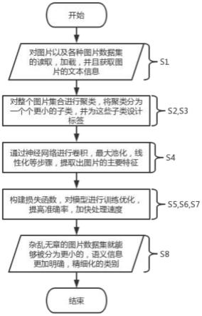 一种快速准确的图片检测与语义分类系统及方法